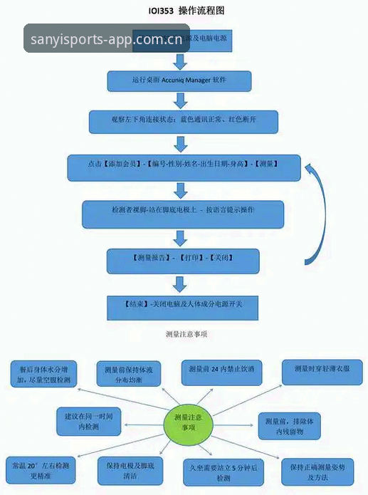 三亿体育新手教程iOS版最新动态：从注册到首充的全流程解析