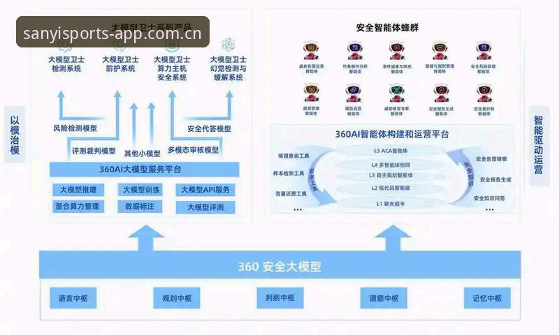 三亿体育平台安全 三亿体育平台安全深度解析:从技术架构到用户体验的创新突破