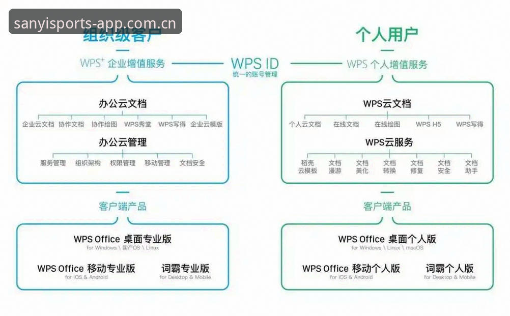 4个使用三亿体育app下载的关键技巧，让老用户张婷告诉你如何提升体验